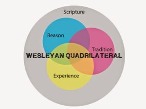 What We Believe - Wesleyan Quadrilateral